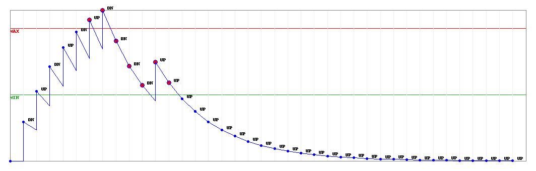 ../_images/flapping_exponential.png