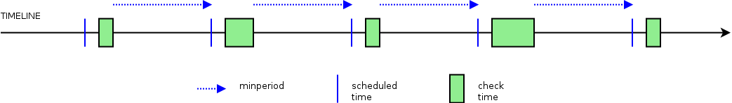 ../_images/normal_scheduling.png