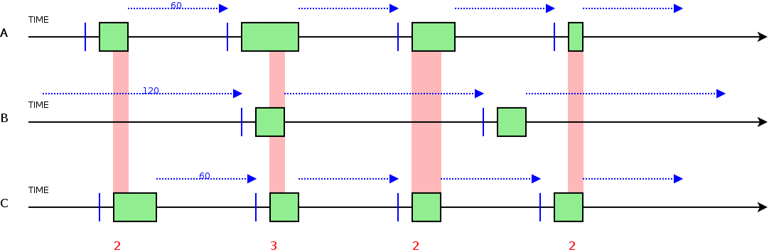 ../_images/normal_scheduling_concurrent_execution.png