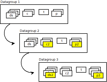 ../_images/personalizzazione_datagroup.gif