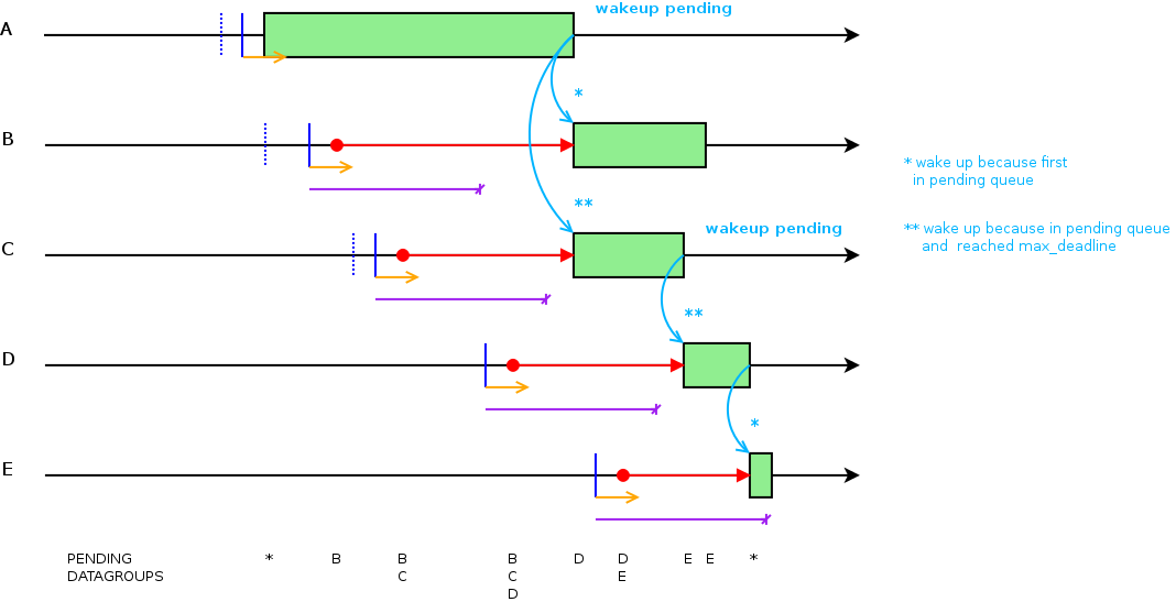 ../_images/scheduling_group_max_deadline.png